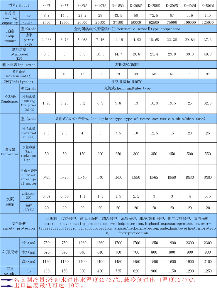 【吸塑冷水機(jī)】塑料行業(yè)用的冷水機(jī),吸塑機(jī)控溫制冷設(shè)備