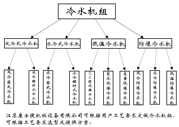 流延機(jī)配套冷水機(jī) 流延機(jī)用水循環(huán)冷卻機(jī)
