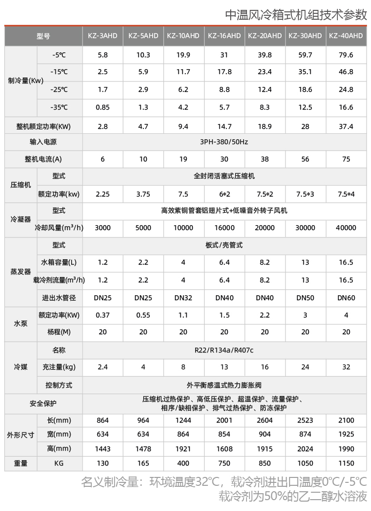 風冷箱式工業冷水機組
