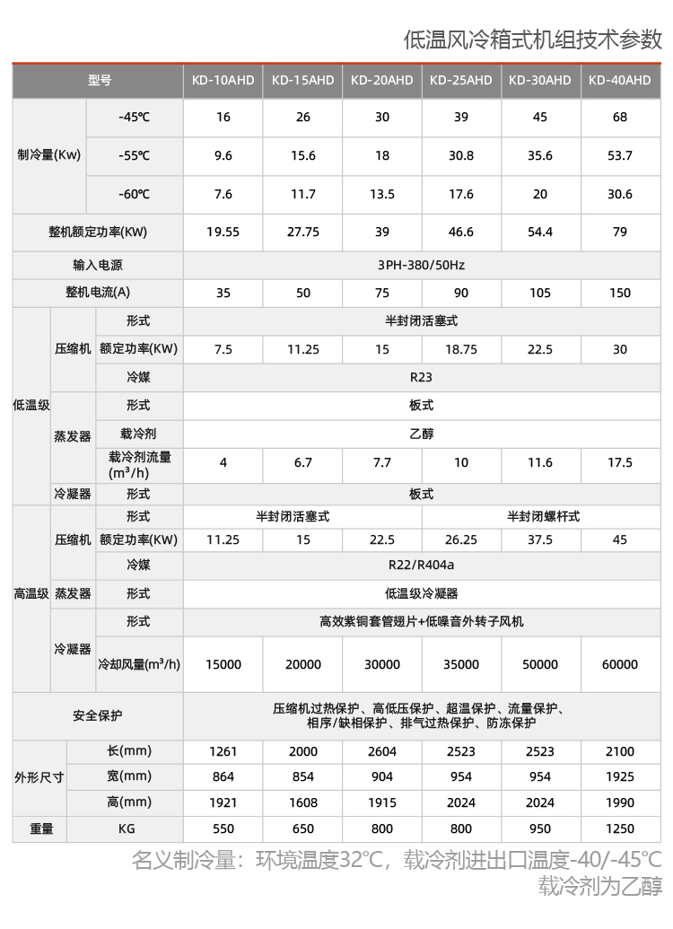 風(fēng)冷防爆冷水機組