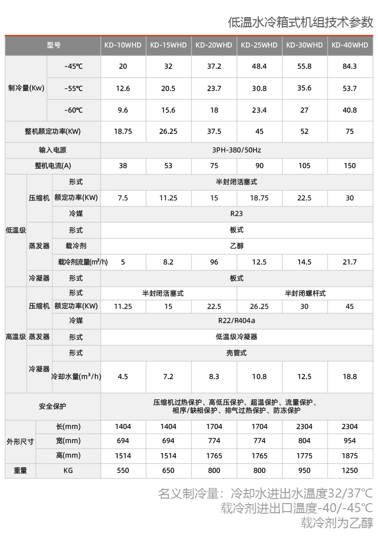 水冷式反應(yīng)釜專用冷水機(jī)