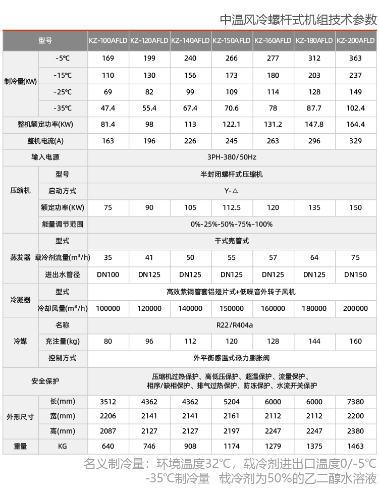 風冷式乙二醇低溫制冷機組