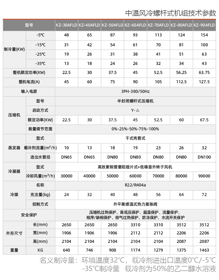 風冷式乙二醇低溫制冷機組