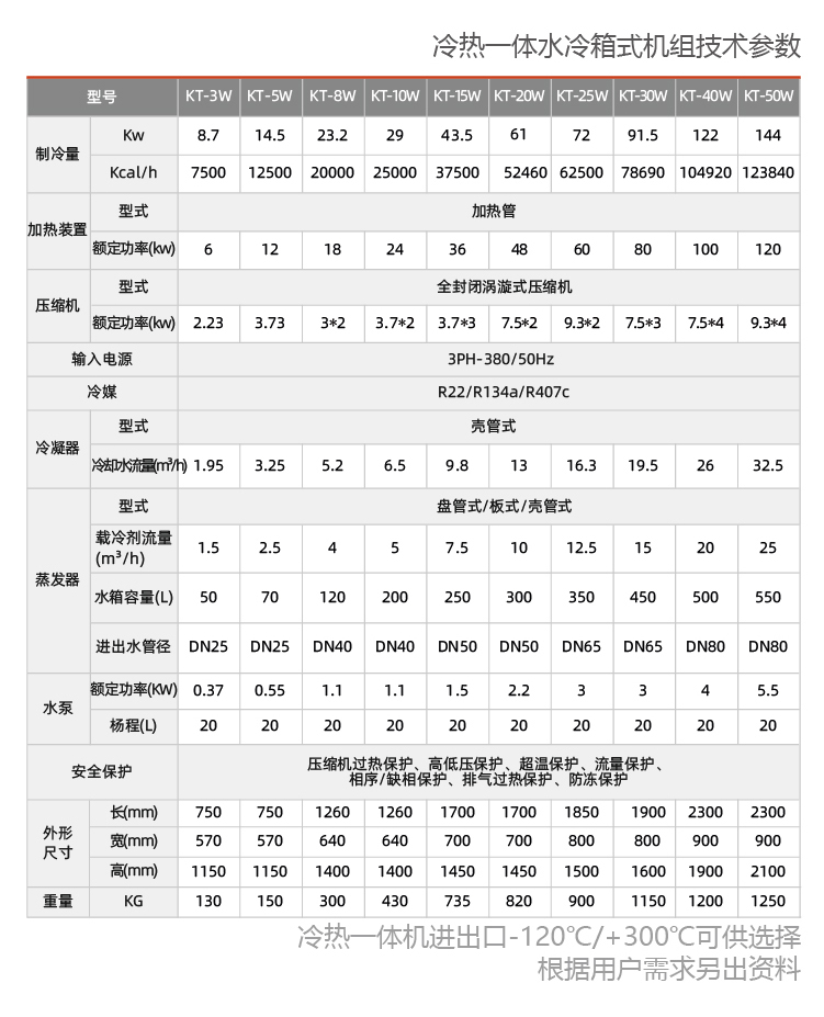 制熱制冷機械系統從200度到零下40度